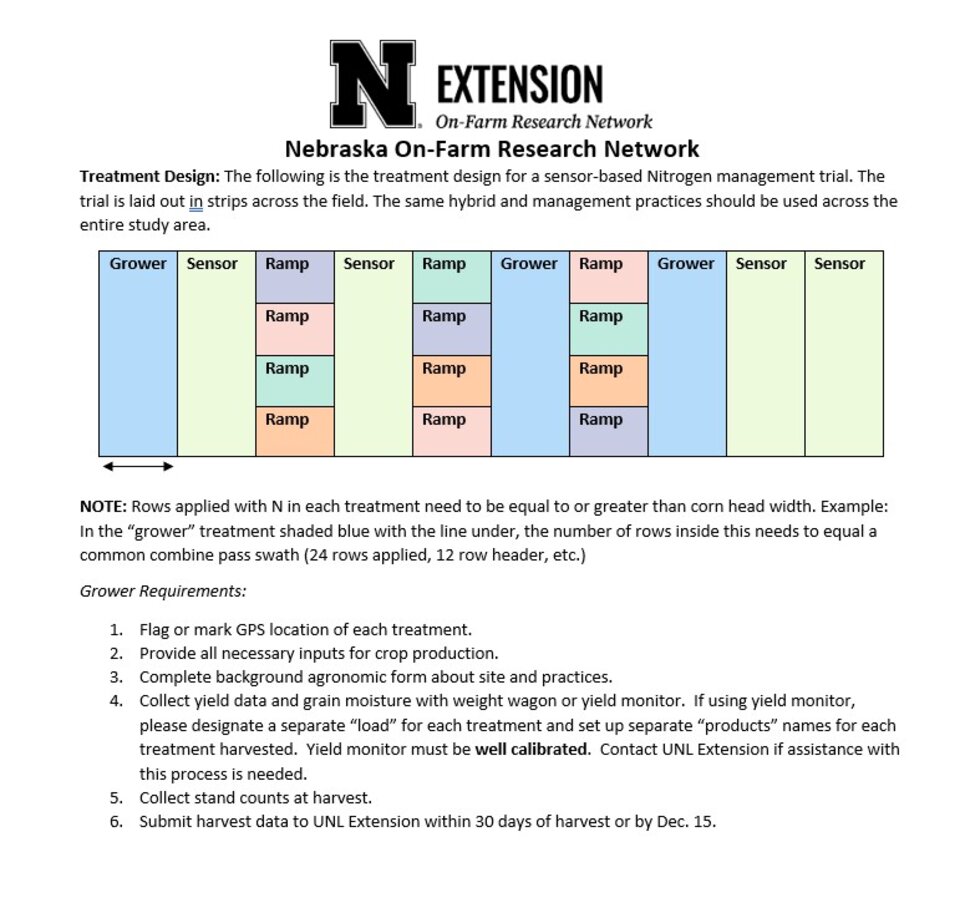 UNL Sensor Based N management
