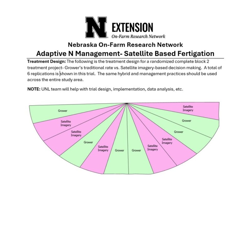 Satellite based N management